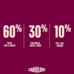 Carnilove True Fresh Dog Fish & Turkey, Adult All Breeds | Tørfoder