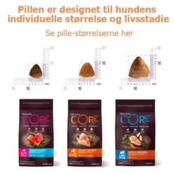 CORE Adult Original - Medium Breed | Tørfoder