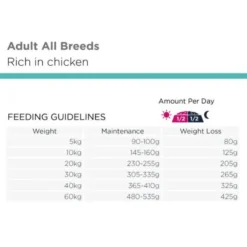 Eukanuba Daily Care Overweight | Tørfoder