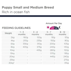 Eukanuba Grain Free Puppy - Small & Medium Breed | Tørfoder
